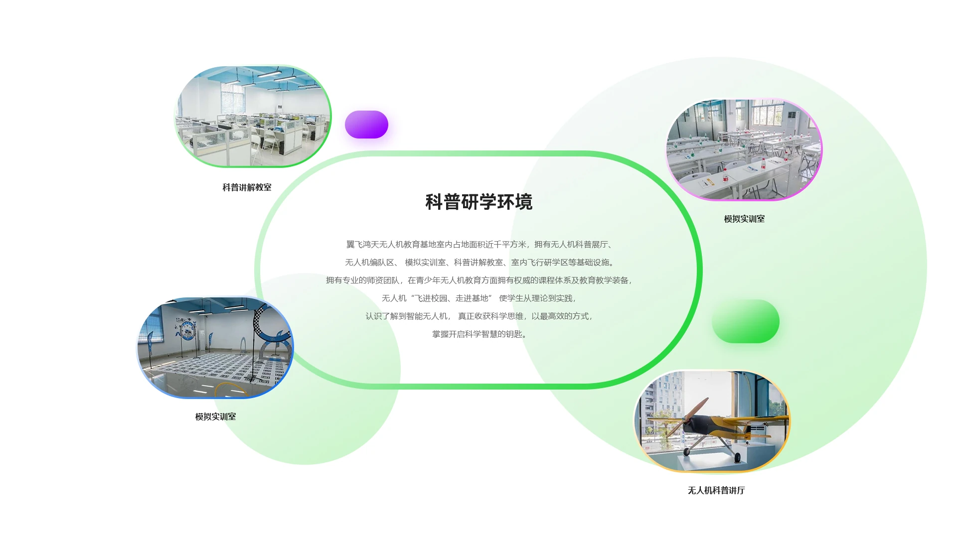 科普研学环境全景展示